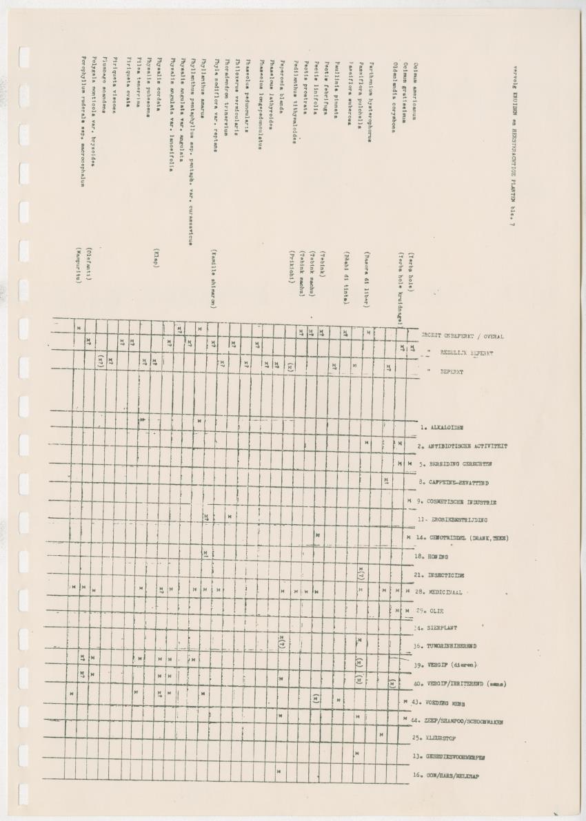 Z Kwalitatieve natuur en landschapsevaluatie van het eiland Curacao ten behoeve van planningsdoeleinden op basis van twee "case-studies" - New Page