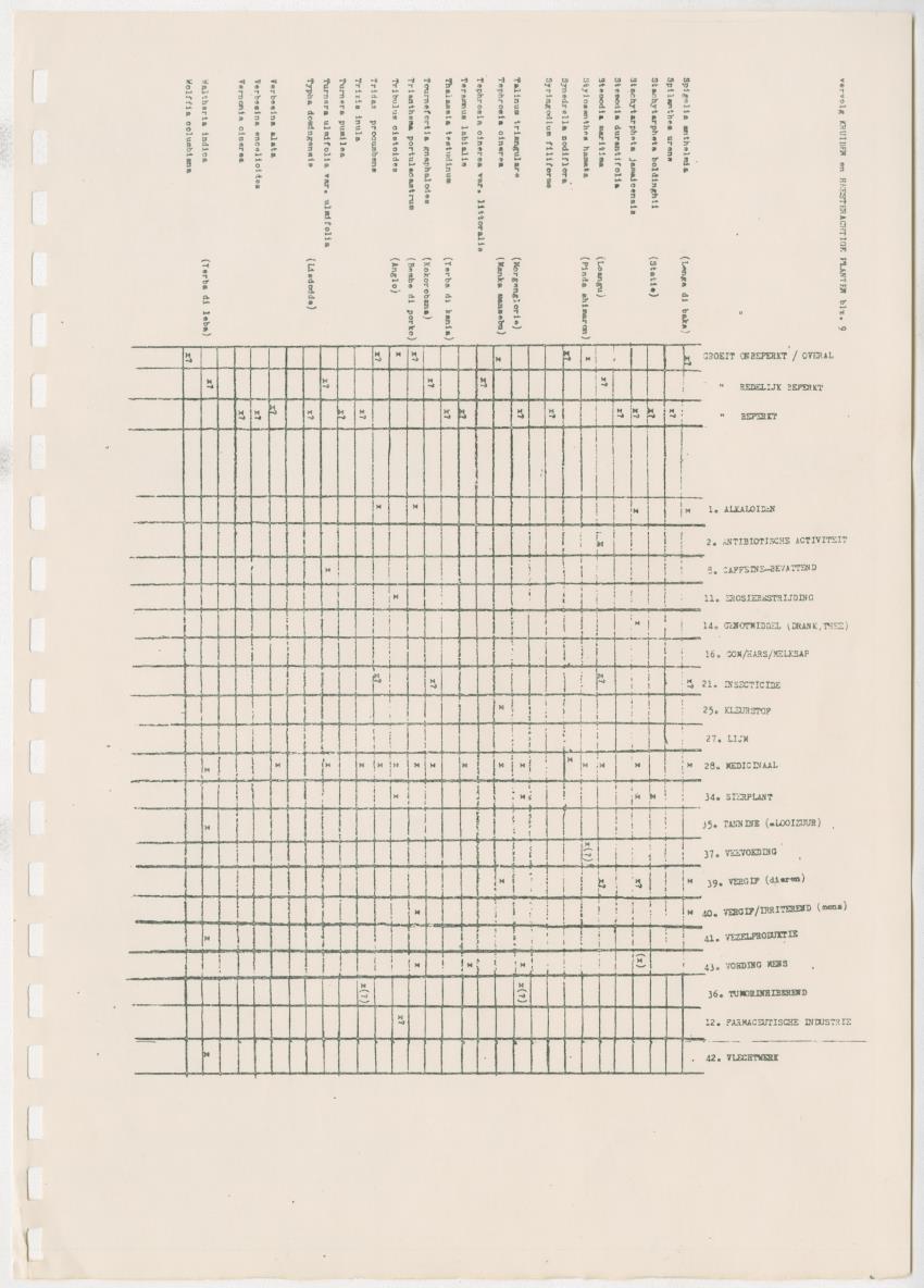 Z Kwalitatieve natuur en landschapsevaluatie van het eiland Curacao ten behoeve van planningsdoeleinden op basis van twee "case-studies" - New Page