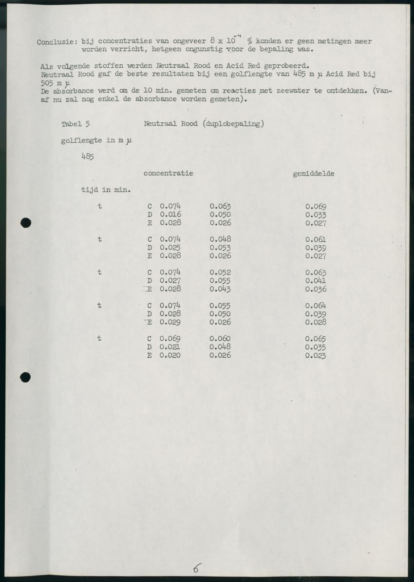 Z Onderzoek naar de dispersie van een kleurstof voor de zuidkust van Curacao - New Page