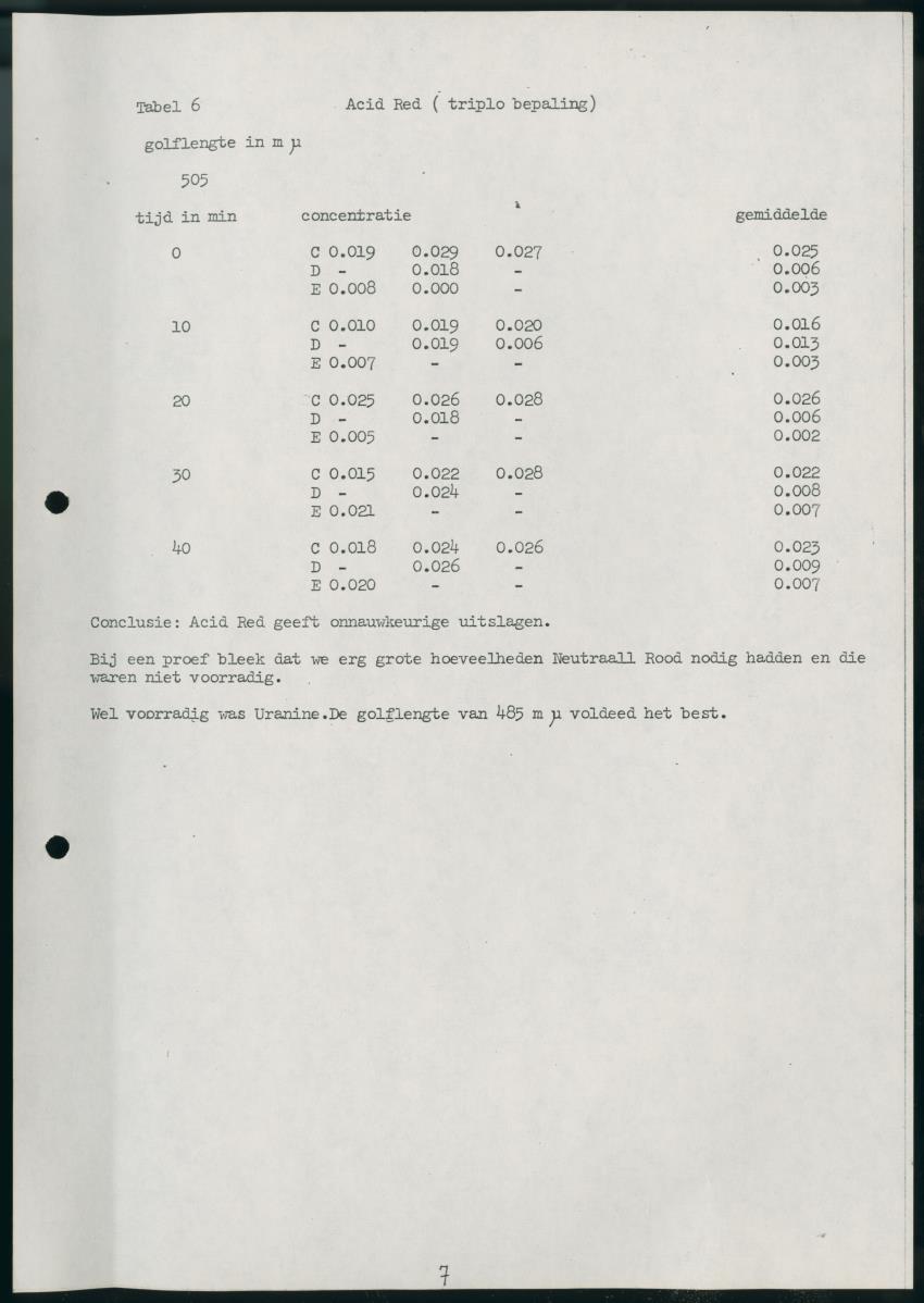 Z Onderzoek naar de dispersie van een kleurstof voor de zuidkust van Curacao - New Page