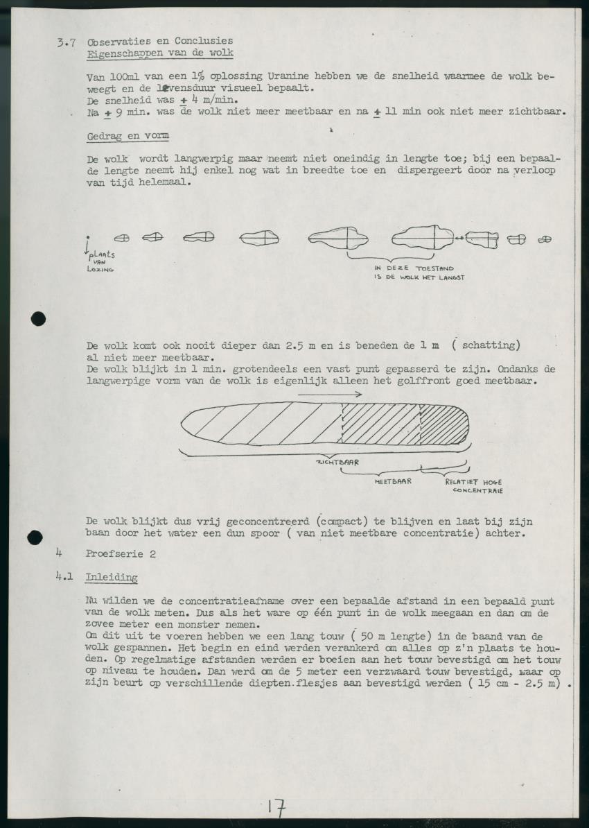 Z Onderzoek naar de dispersie van een kleurstof voor de zuidkust van Curacao - New Page