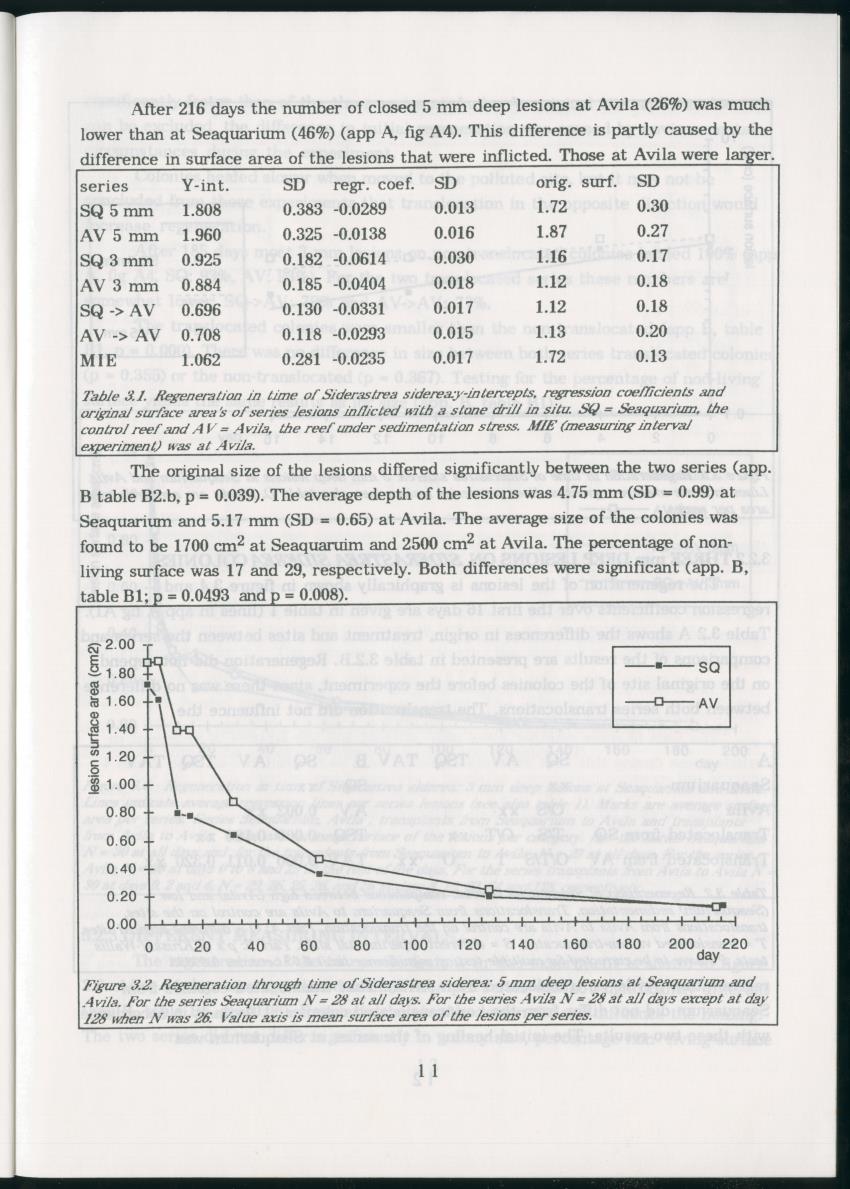 Z Regeneration of Siderastrea siderea in relation to sedimentation and of Diploria strigosa and Porites astreoides to colony size, and the influence of sedimentation on the coral community - New Page