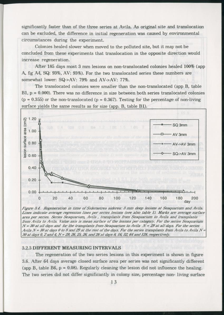 Z Regeneration of Siderastrea siderea in relation to sedimentation and of Diploria strigosa and Porites astreoides to colony size, and the influence of sedimentation on the coral community - New Page