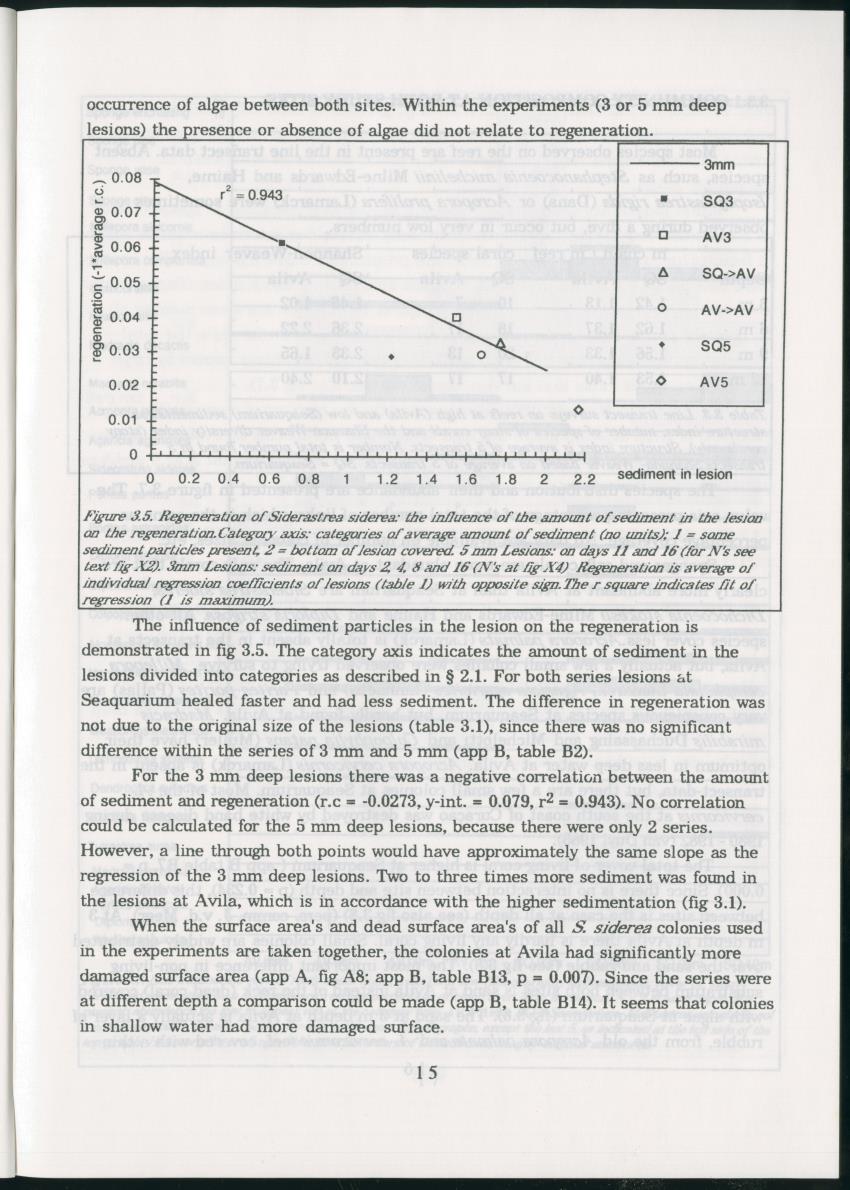 Z Regeneration of Siderastrea siderea in relation to sedimentation and of Diploria strigosa and Porites astreoides to colony size, and the influence of sedimentation on the coral community - New Page