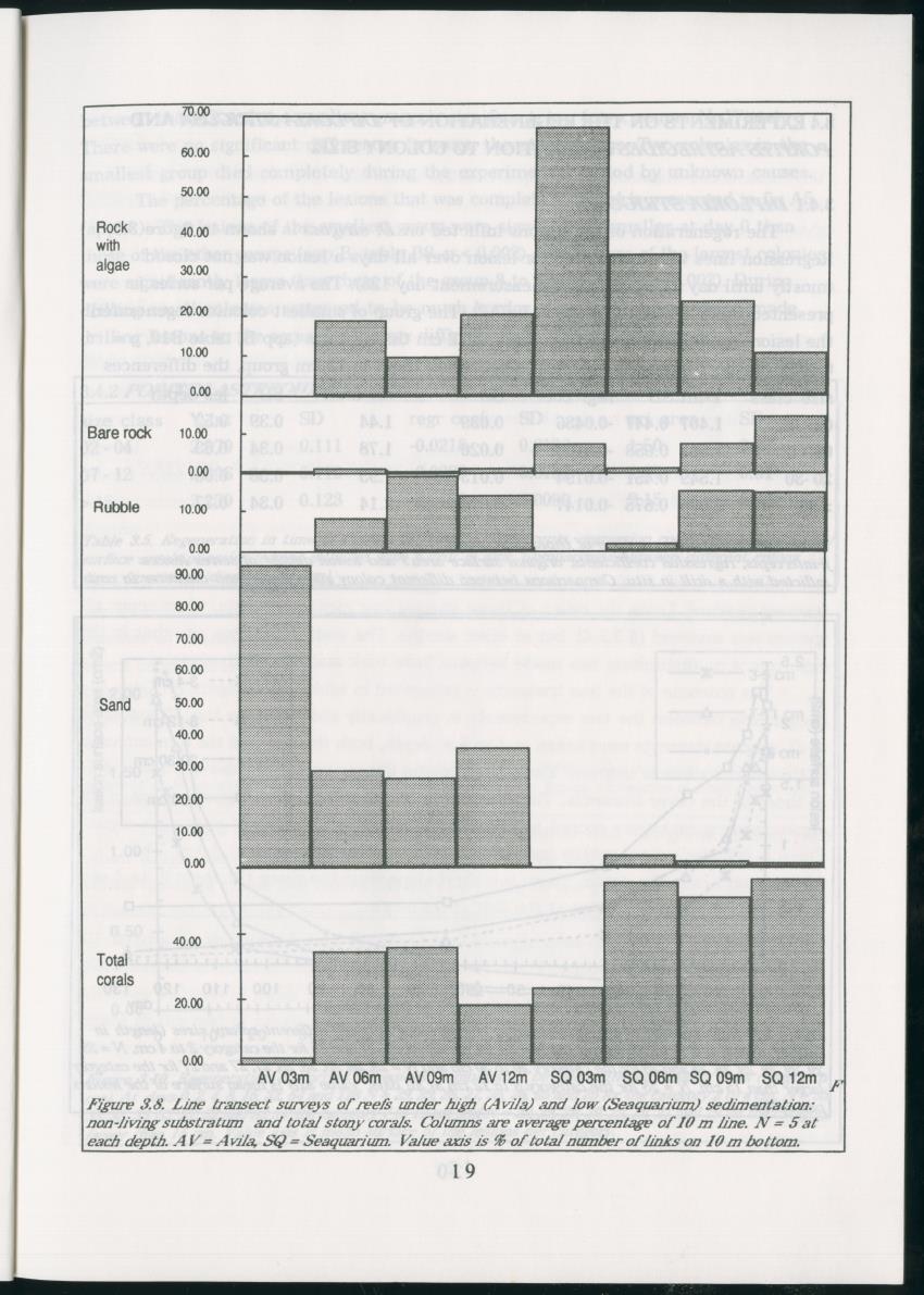 Z Regeneration of Siderastrea siderea in relation to sedimentation and of Diploria strigosa and Porites astreoides to colony size, and the influence of sedimentation on the coral community - New Page