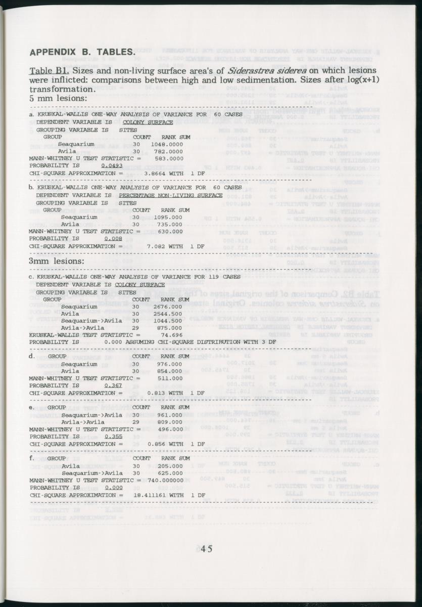 Z Regeneration of Siderastrea siderea in relation to sedimentation and of Diploria strigosa and Porites astreoides to colony size, and the influence of sedimentation on the coral community - New Page