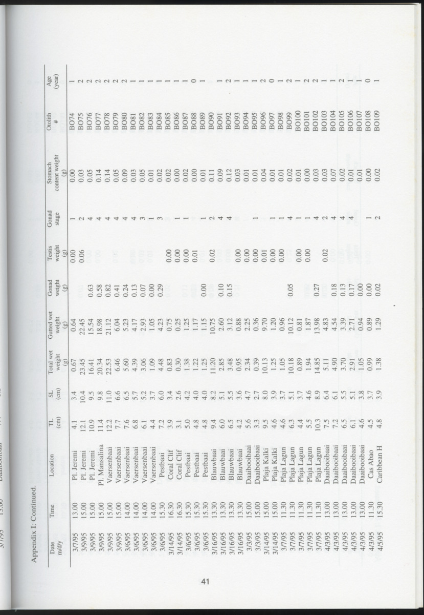 Ecological observations on flatfish on the reefs and in the inner bays around Curacao, Netherlands Antilles - New Page