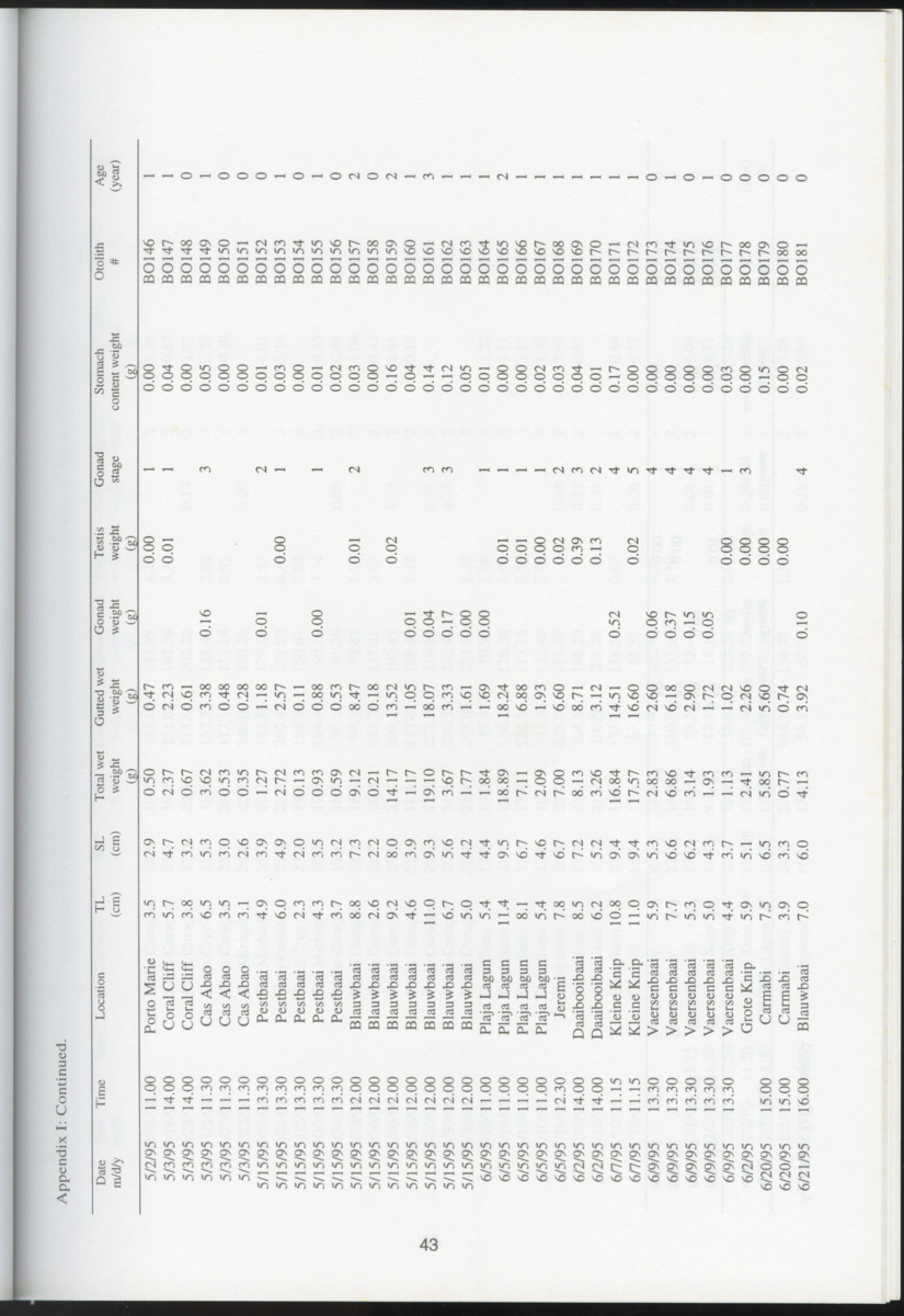Ecological observations on flatfish on the reefs and in the inner bays around Curacao, Netherlands Antilles - New Page