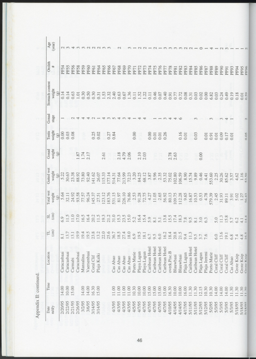 Ecological observations on flatfish on the reefs and in the inner bays around Curacao, Netherlands Antilles - New Page