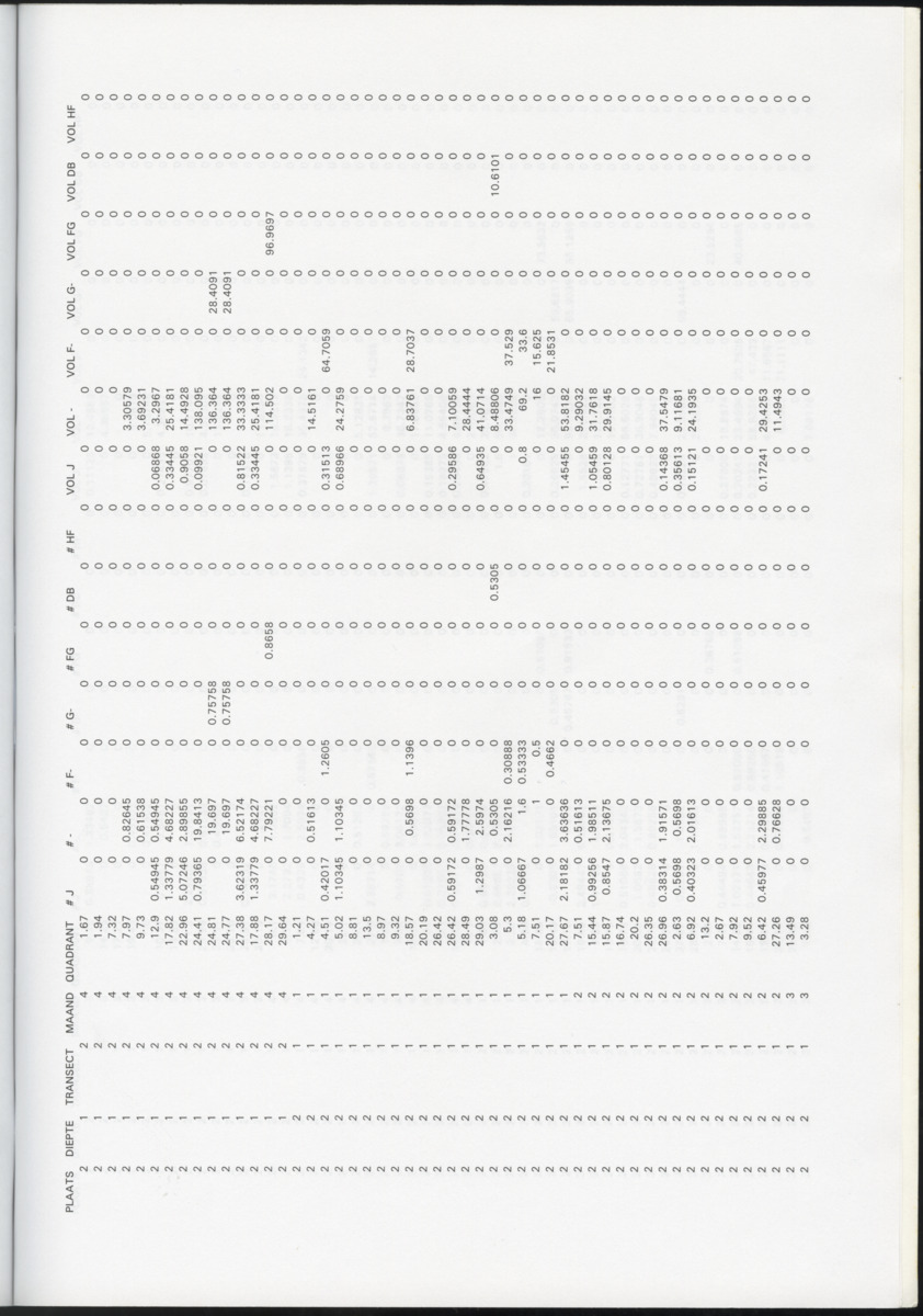 De populatiestructuur van het bruinwier Sargassum polyceratium op Curacao - New Page