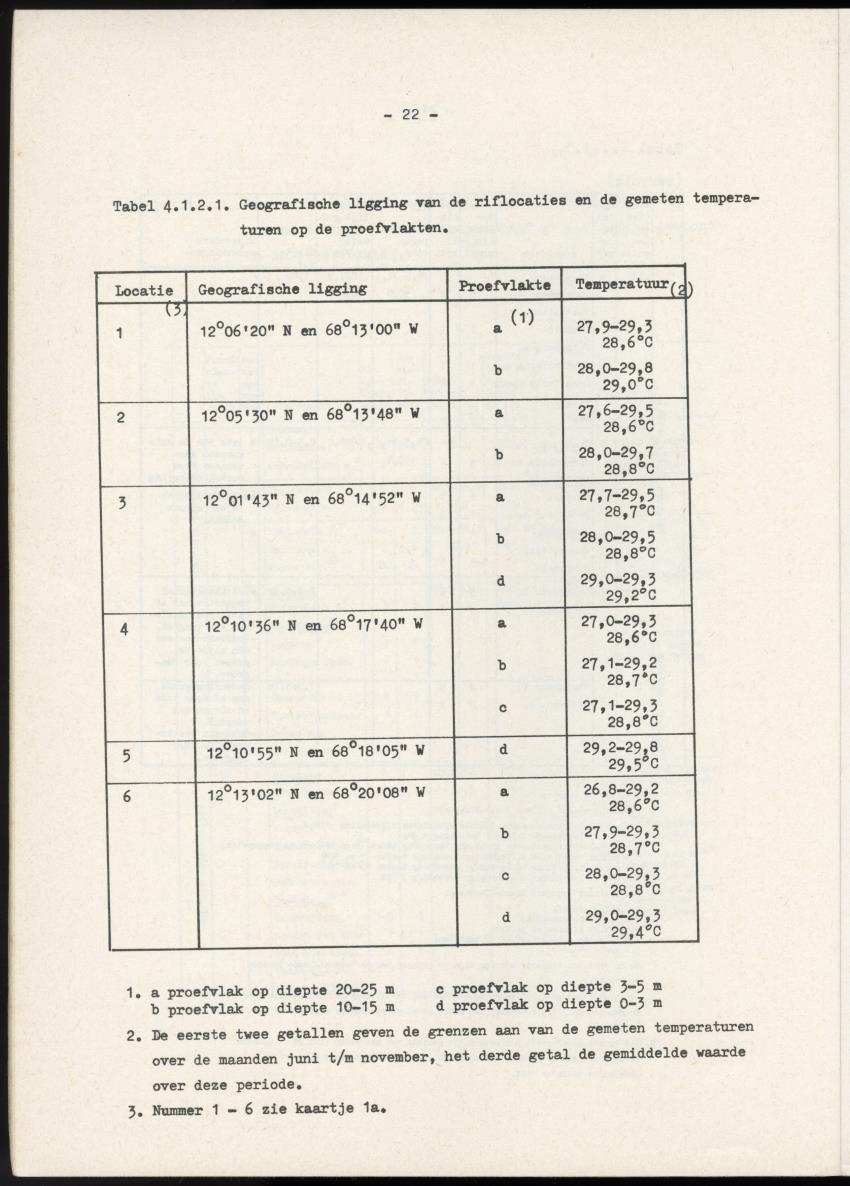 Het belang van de zeegrasvelden en de mangrovebossen in de lagune Lac voor de vissen in Lac en voor de vissen op het rond Bonaire gelegen koraalrif - New Page