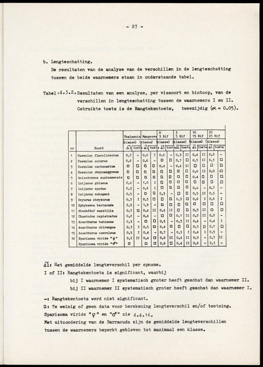 Het belang van de zeegrasvelden en de mangrovebossen in de lagune Lac voor de vissen in Lac en voor de vissen op het rond Bonaire gelegen koraalrif - New Page