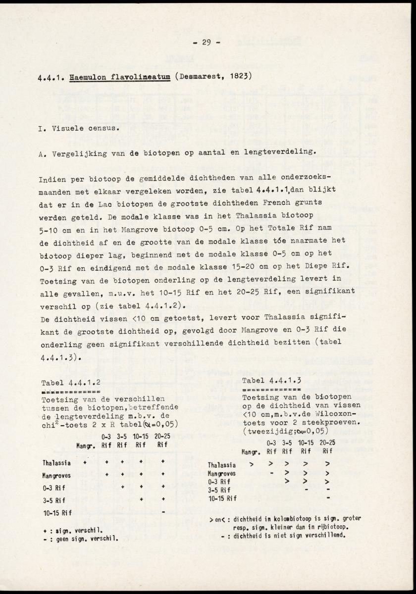 Het belang van de zeegrasvelden en de mangrovebossen in de lagune Lac voor de vissen in Lac en voor de vissen op het rond Bonaire gelegen koraalrif - New Page