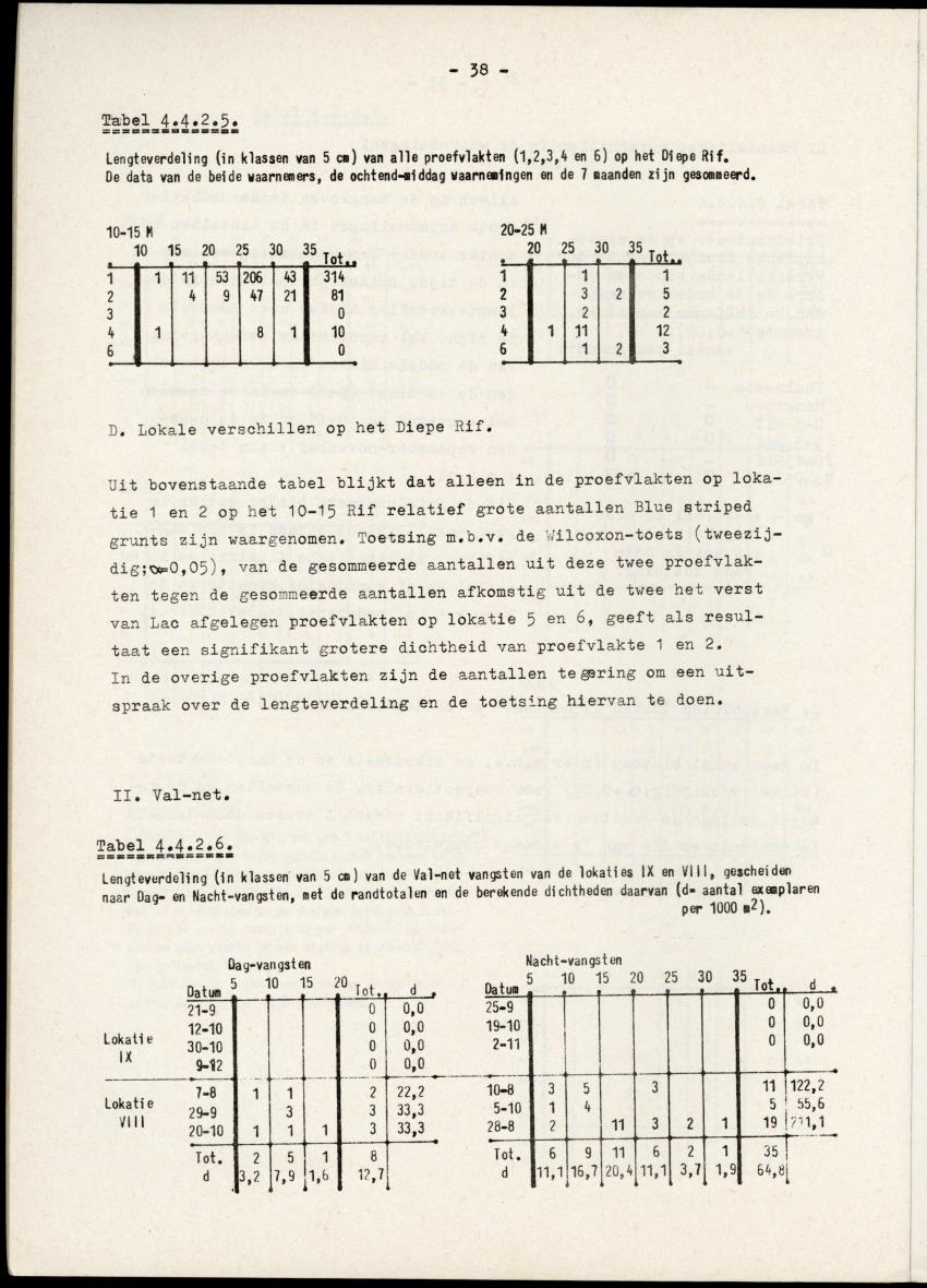 Het belang van de zeegrasvelden en de mangrovebossen in de lagune Lac voor de vissen in Lac en voor de vissen op het rond Bonaire gelegen koraalrif - New Page