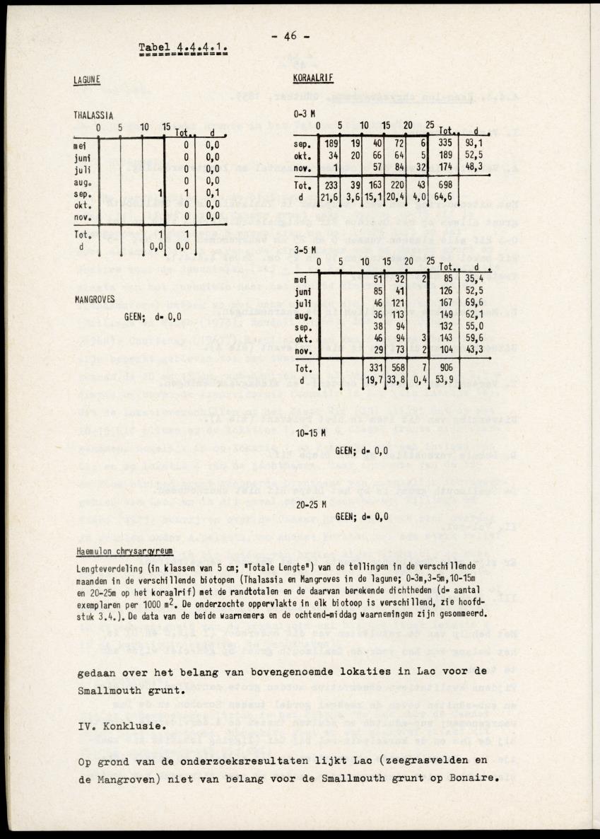 Het belang van de zeegrasvelden en de mangrovebossen in de lagune Lac voor de vissen in Lac en voor de vissen op het rond Bonaire gelegen koraalrif - New Page