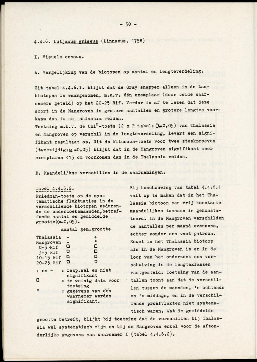 Het belang van de zeegrasvelden en de mangrovebossen in de lagune Lac voor de vissen in Lac en voor de vissen op het rond Bonaire gelegen koraalrif - New Page