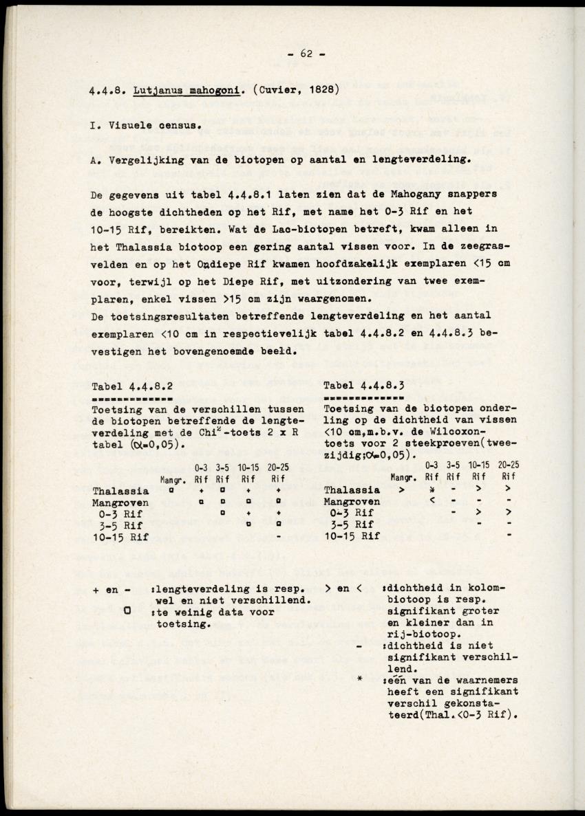 Het belang van de zeegrasvelden en de mangrovebossen in de lagune Lac voor de vissen in Lac en voor de vissen op het rond Bonaire gelegen koraalrif - New Page