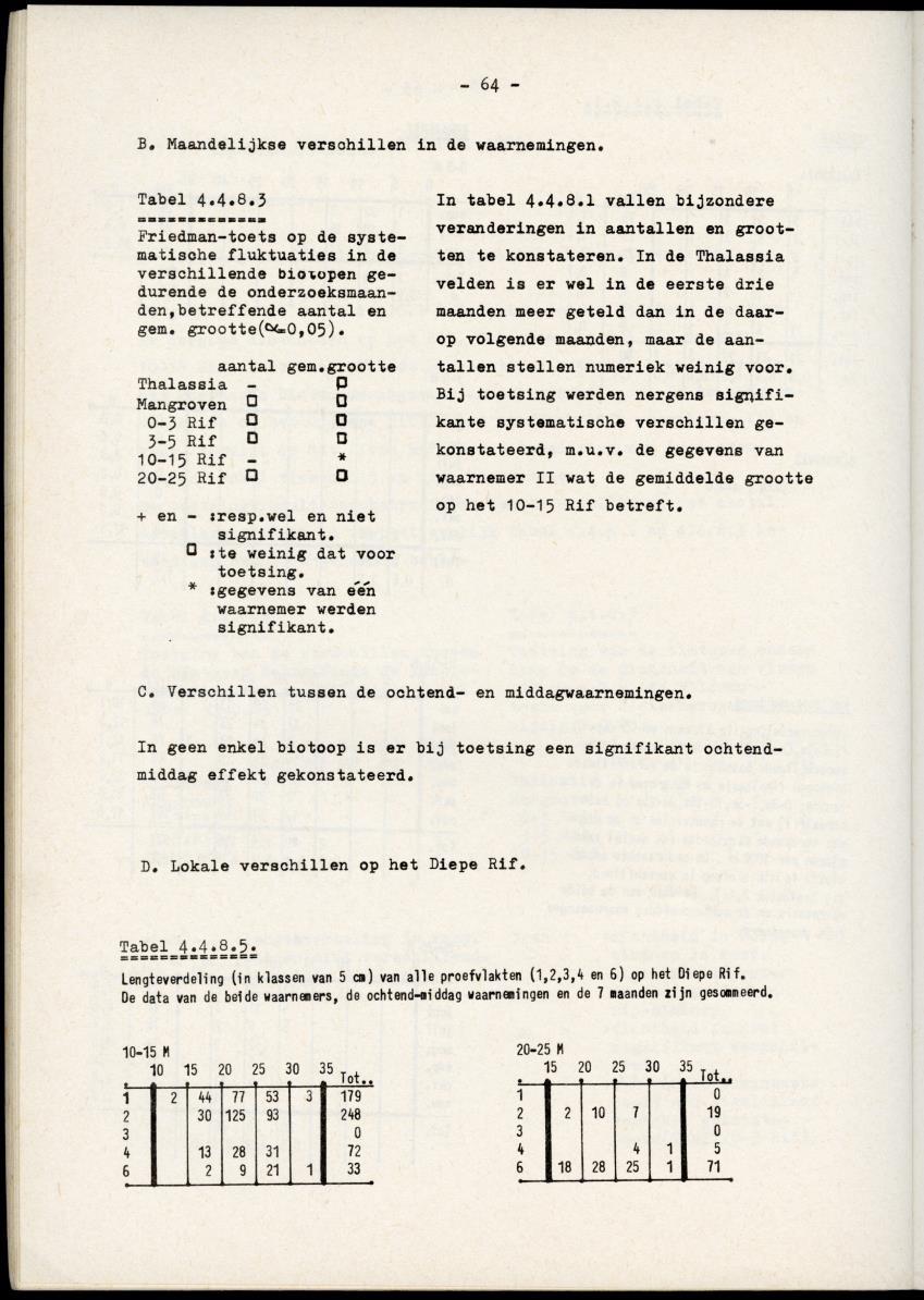 Het belang van de zeegrasvelden en de mangrovebossen in de lagune Lac voor de vissen in Lac en voor de vissen op het rond Bonaire gelegen koraalrif - New Page