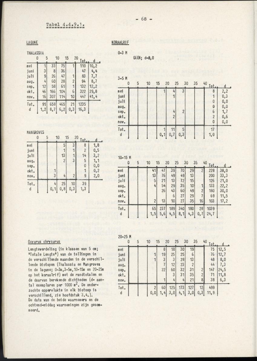 Het belang van de zeegrasvelden en de mangrovebossen in de lagune Lac voor de vissen in Lac en voor de vissen op het rond Bonaire gelegen koraalrif - New Page