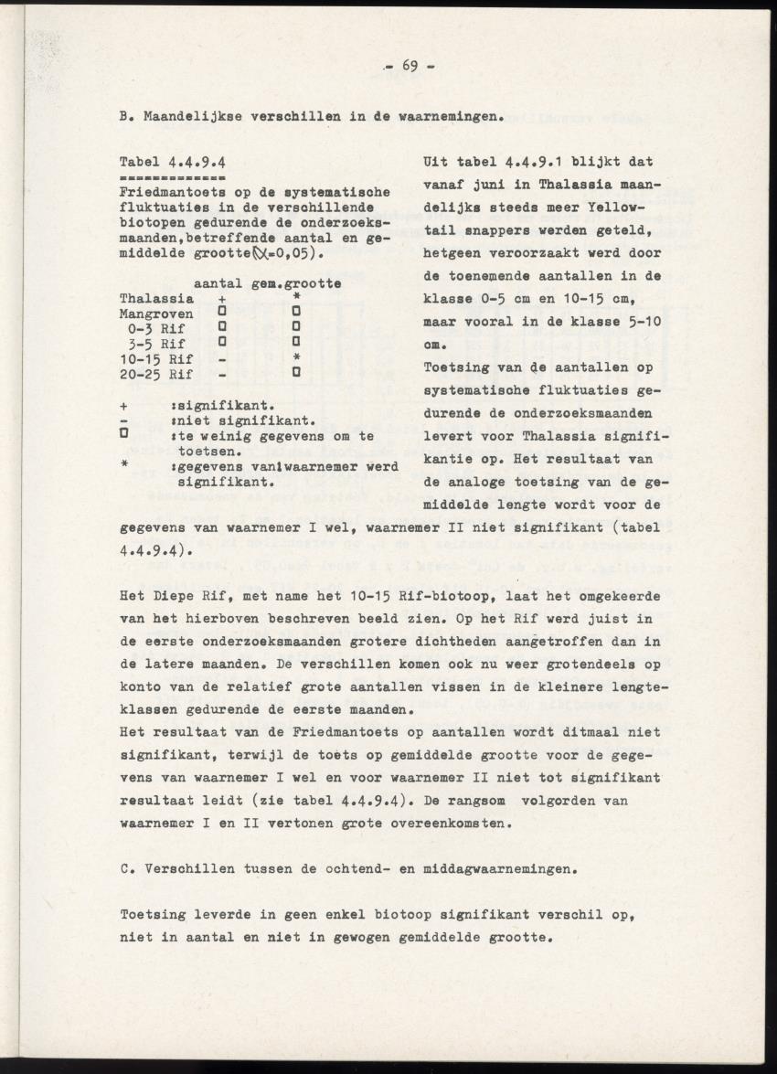 Het belang van de zeegrasvelden en de mangrovebossen in de lagune Lac voor de vissen in Lac en voor de vissen op het rond Bonaire gelegen koraalrif - New Page