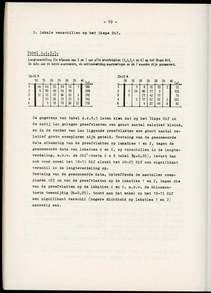 Het belang van de zeegrasvelden en de mangrovebossen in de lagune Lac voor de vissen in Lac en voor de vissen op het rond Bonaire gelegen koraalrif - New Page