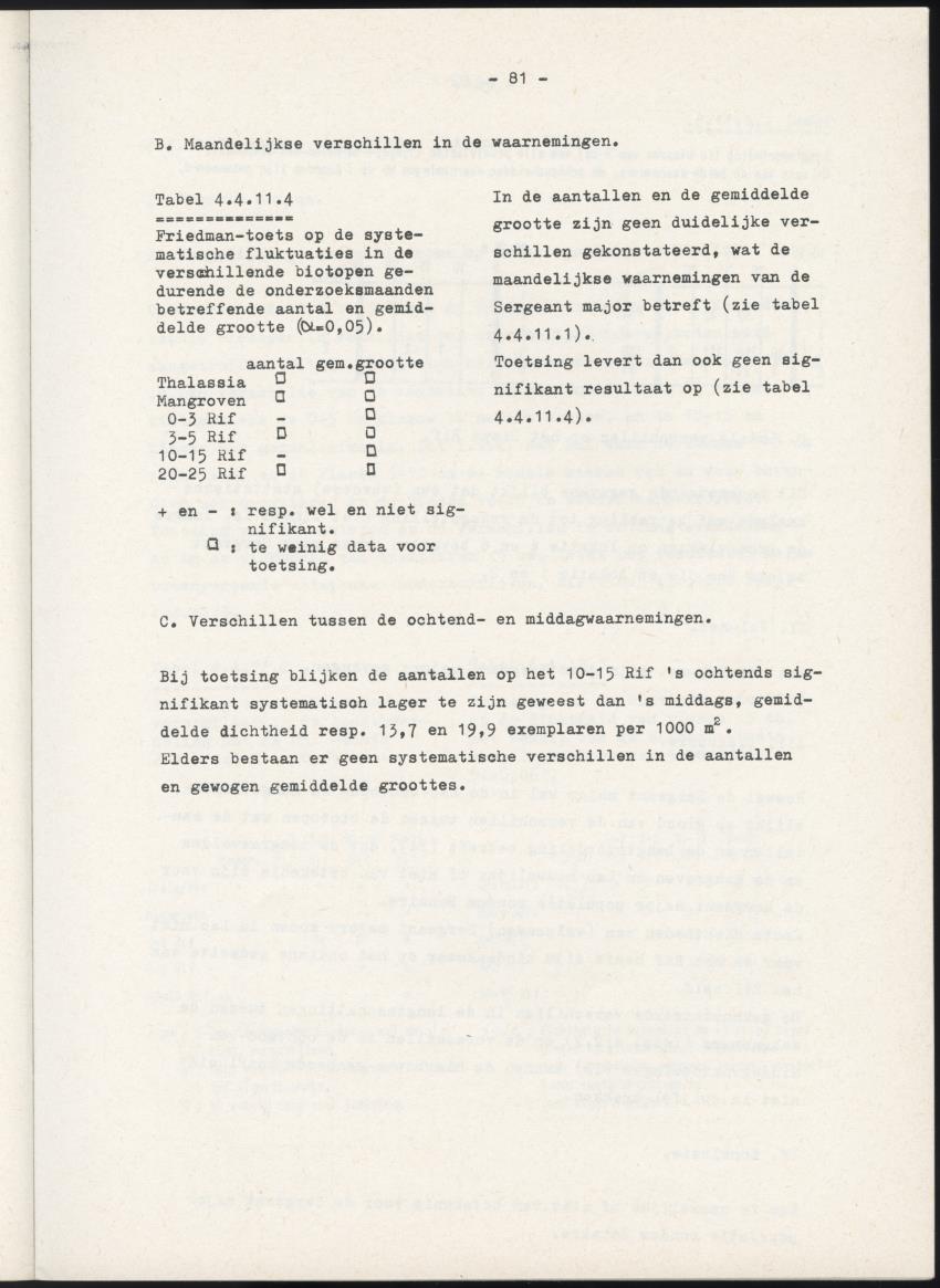 Het belang van de zeegrasvelden en de mangrovebossen in de lagune Lac voor de vissen in Lac en voor de vissen op het rond Bonaire gelegen koraalrif - New Page