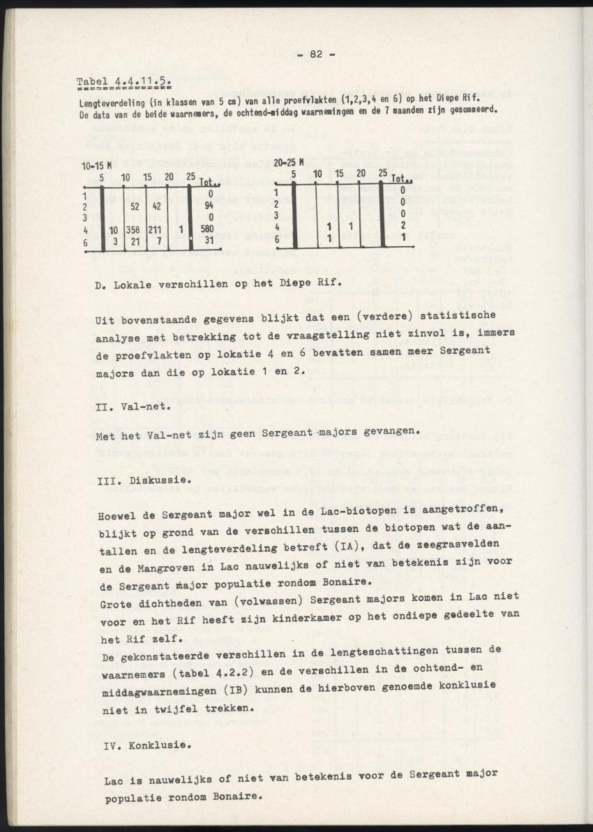 Het belang van de zeegrasvelden en de mangrovebossen in de lagune Lac voor de vissen in Lac en voor de vissen op het rond Bonaire gelegen koraalrif - New Page