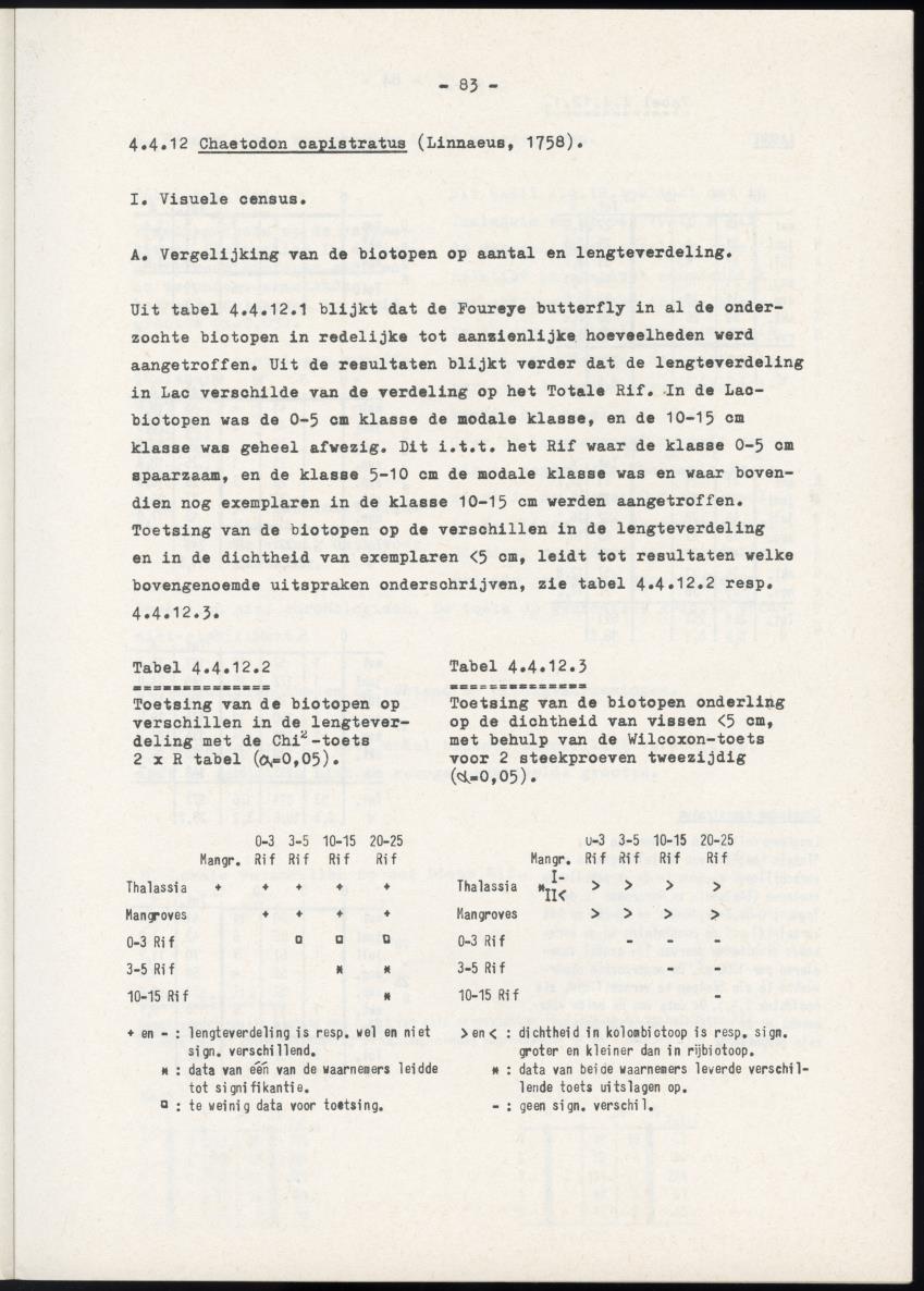 Het belang van de zeegrasvelden en de mangrovebossen in de lagune Lac voor de vissen in Lac en voor de vissen op het rond Bonaire gelegen koraalrif - New Page