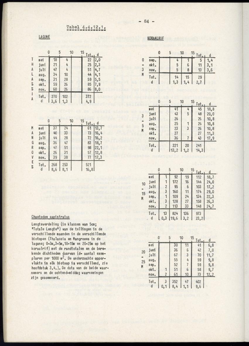 Het belang van de zeegrasvelden en de mangrovebossen in de lagune Lac voor de vissen in Lac en voor de vissen op het rond Bonaire gelegen koraalrif - New Page