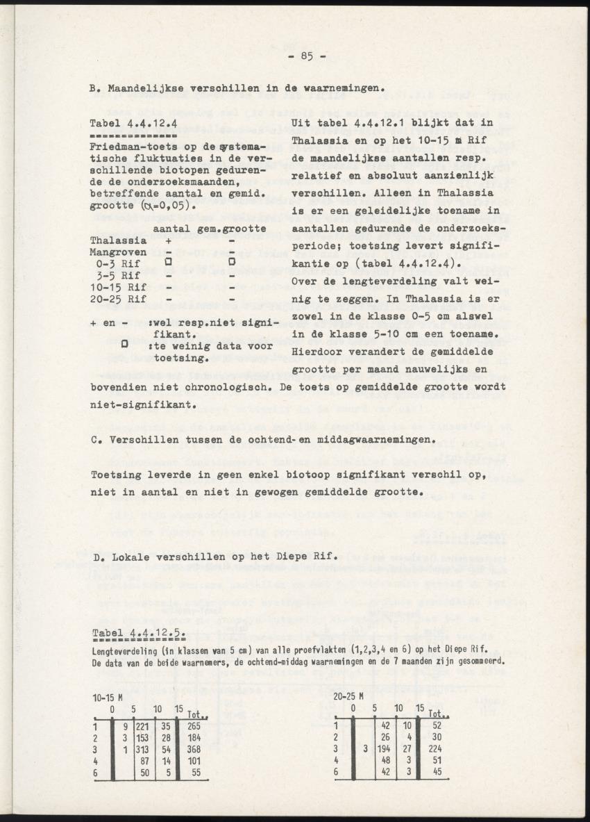Het belang van de zeegrasvelden en de mangrovebossen in de lagune Lac voor de vissen in Lac en voor de vissen op het rond Bonaire gelegen koraalrif - New Page