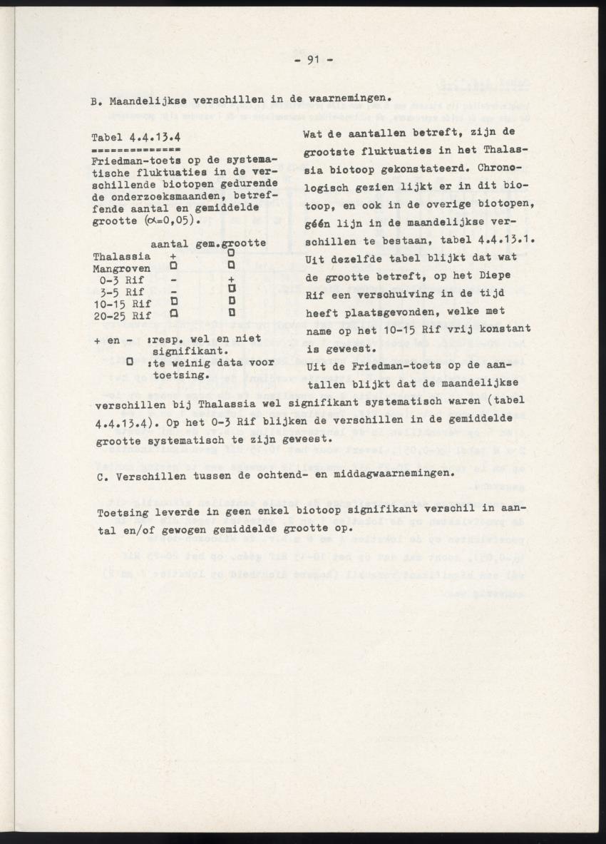 Het belang van de zeegrasvelden en de mangrovebossen in de lagune Lac voor de vissen in Lac en voor de vissen op het rond Bonaire gelegen koraalrif - New Page