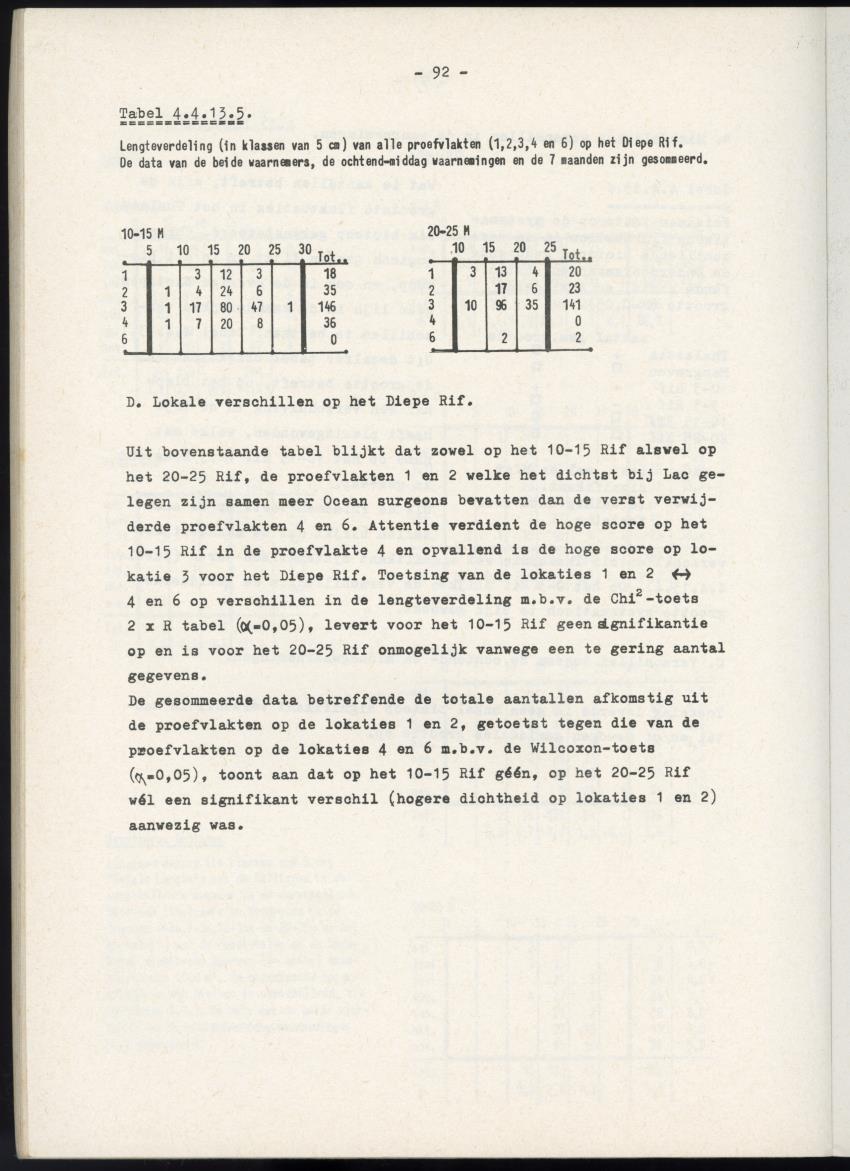 Het belang van de zeegrasvelden en de mangrovebossen in de lagune Lac voor de vissen in Lac en voor de vissen op het rond Bonaire gelegen koraalrif - New Page