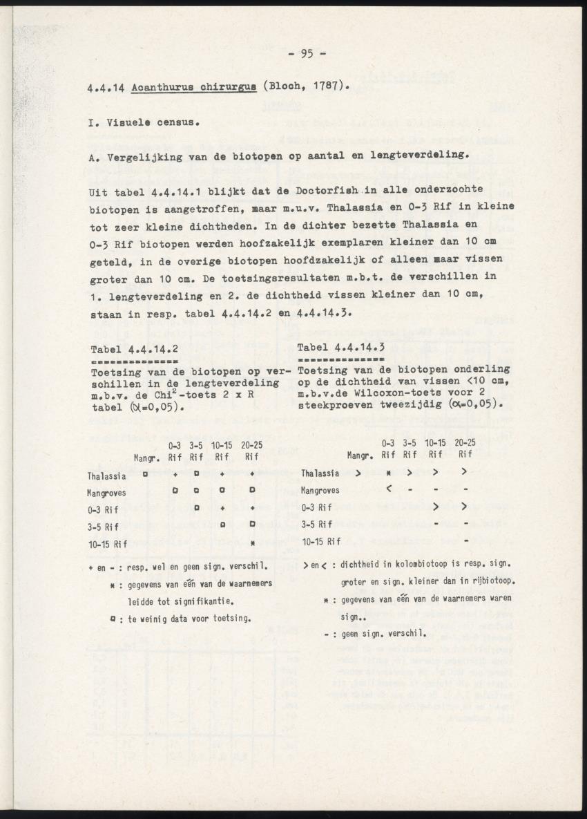 Het belang van de zeegrasvelden en de mangrovebossen in de lagune Lac voor de vissen in Lac en voor de vissen op het rond Bonaire gelegen koraalrif - New Page