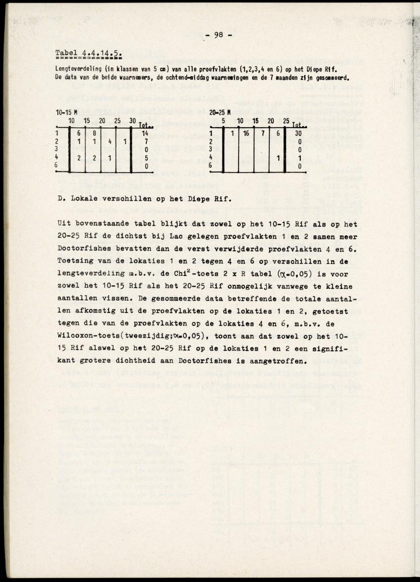Het belang van de zeegrasvelden en de mangrovebossen in de lagune Lac voor de vissen in Lac en voor de vissen op het rond Bonaire gelegen koraalrif - New Page