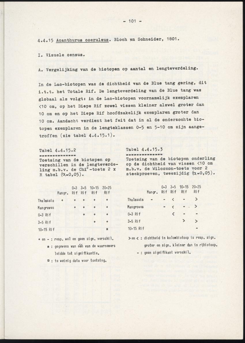 Het belang van de zeegrasvelden en de mangrovebossen in de lagune Lac voor de vissen in Lac en voor de vissen op het rond Bonaire gelegen koraalrif - New Page