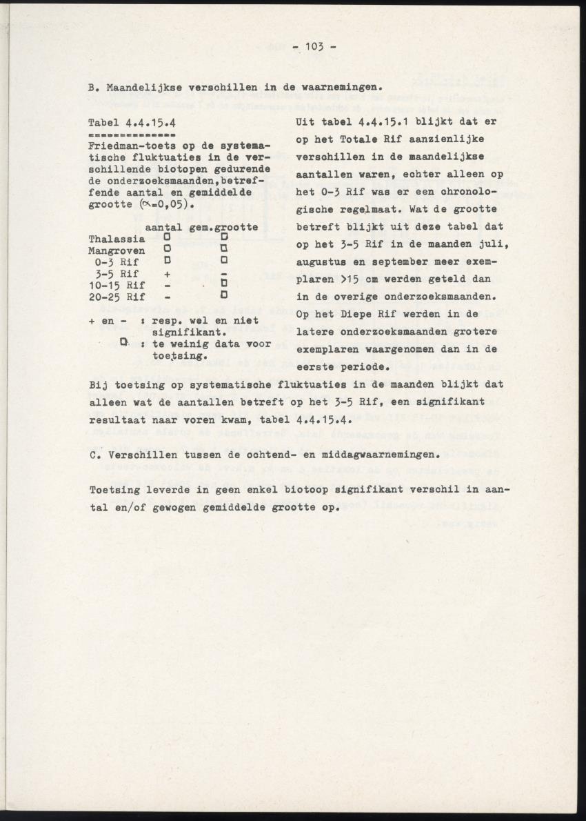 Het belang van de zeegrasvelden en de mangrovebossen in de lagune Lac voor de vissen in Lac en voor de vissen op het rond Bonaire gelegen koraalrif - New Page