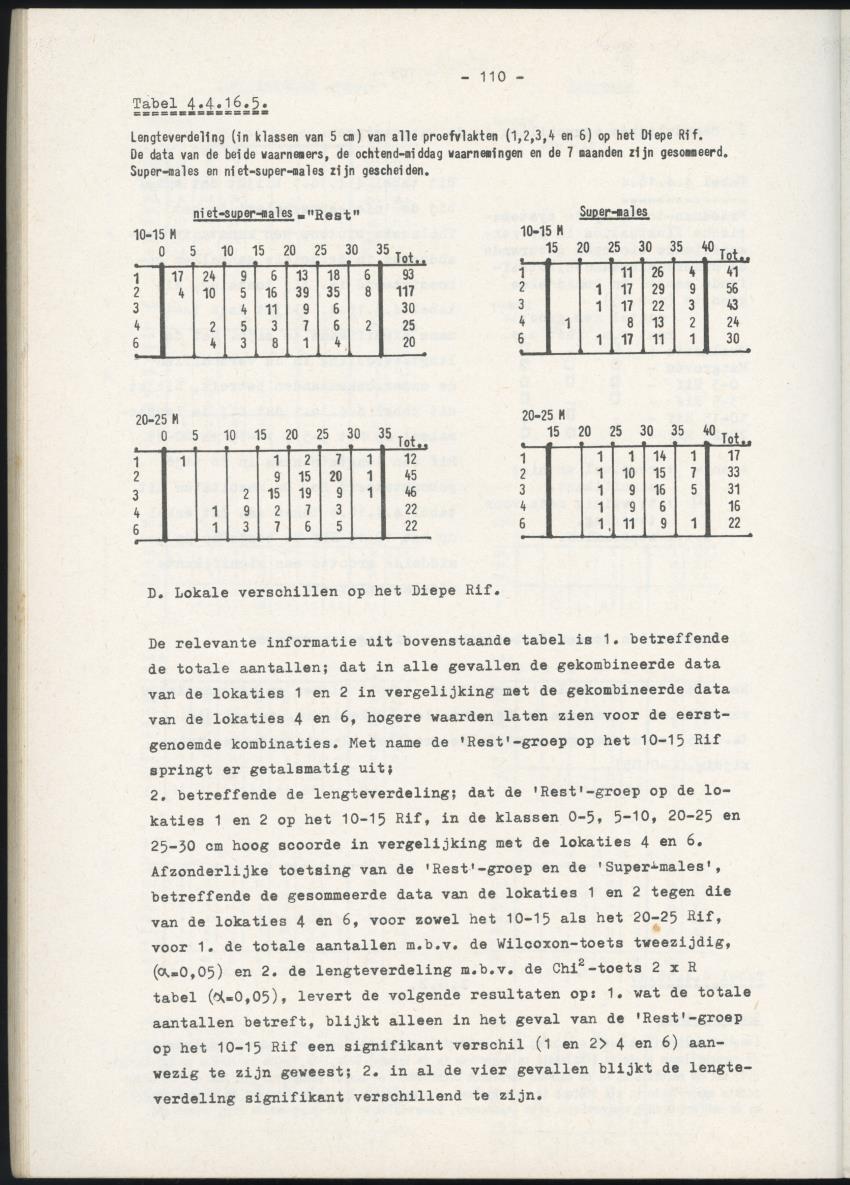 Het belang van de zeegrasvelden en de mangrovebossen in de lagune Lac voor de vissen in Lac en voor de vissen op het rond Bonaire gelegen koraalrif - New Page