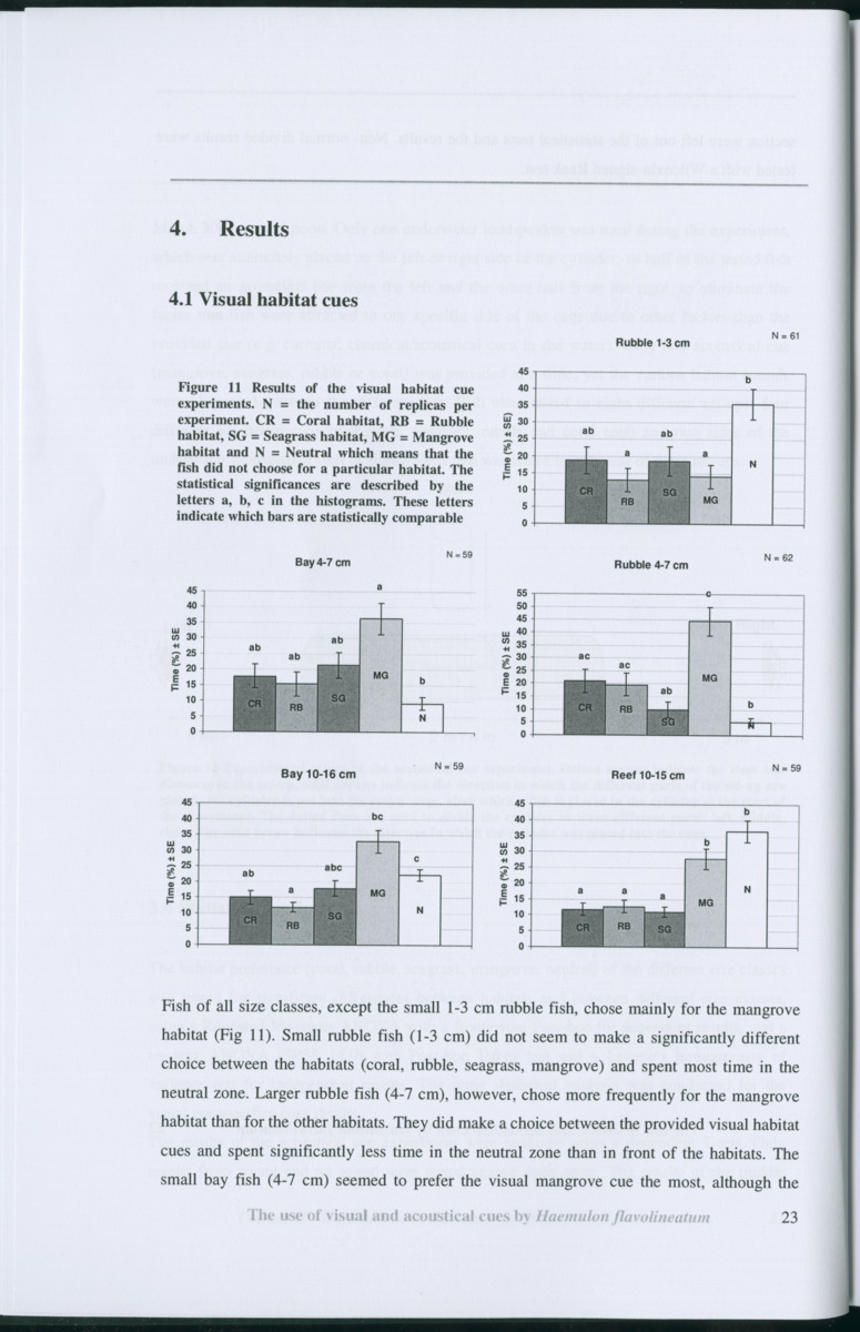 Z Habitat selection by coral fish - Use of visual and acoustical cues by Haemulon flavolineatum - New Page