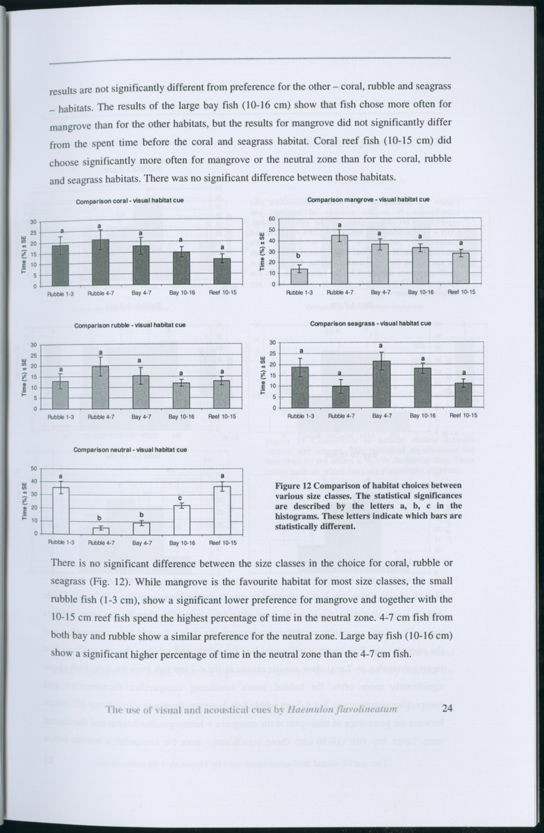 Z Habitat selection by coral fish - Use of visual and acoustical cues by Haemulon flavolineatum - New Page