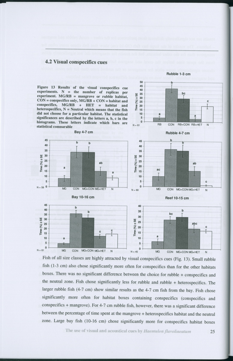 Z Habitat selection by coral fish - Use of visual and acoustical cues by Haemulon flavolineatum - New Page