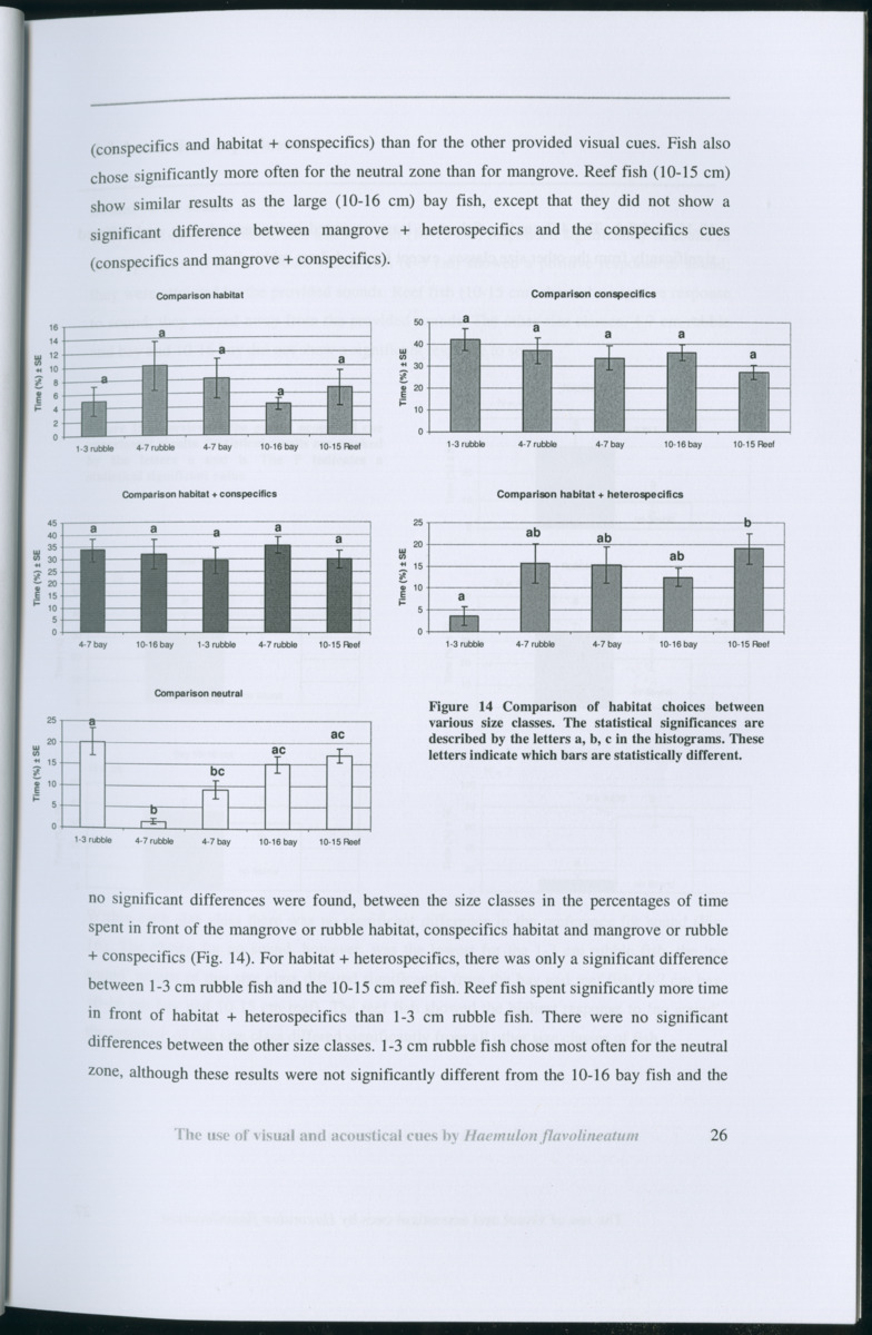 Z Habitat selection by coral fish - Use of visual and acoustical cues by Haemulon flavolineatum - New Page