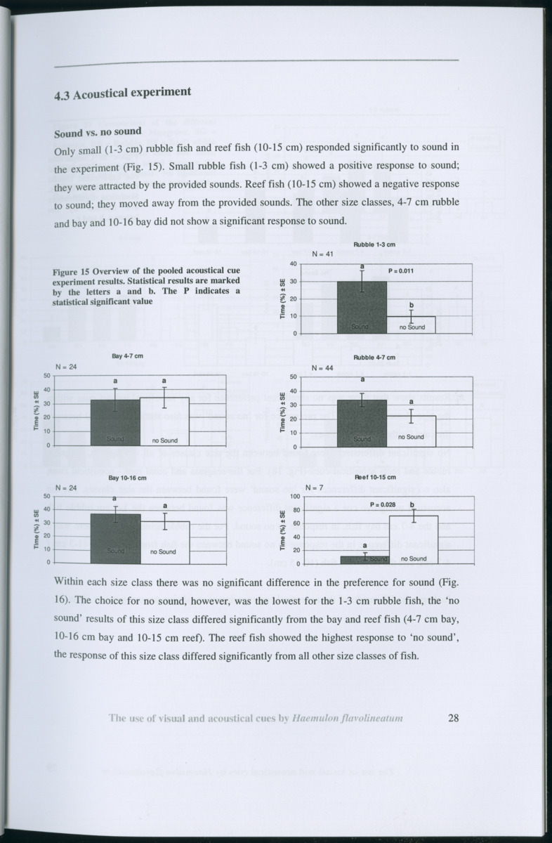 Z Habitat selection by coral fish - Use of visual and acoustical cues by Haemulon flavolineatum - New Page