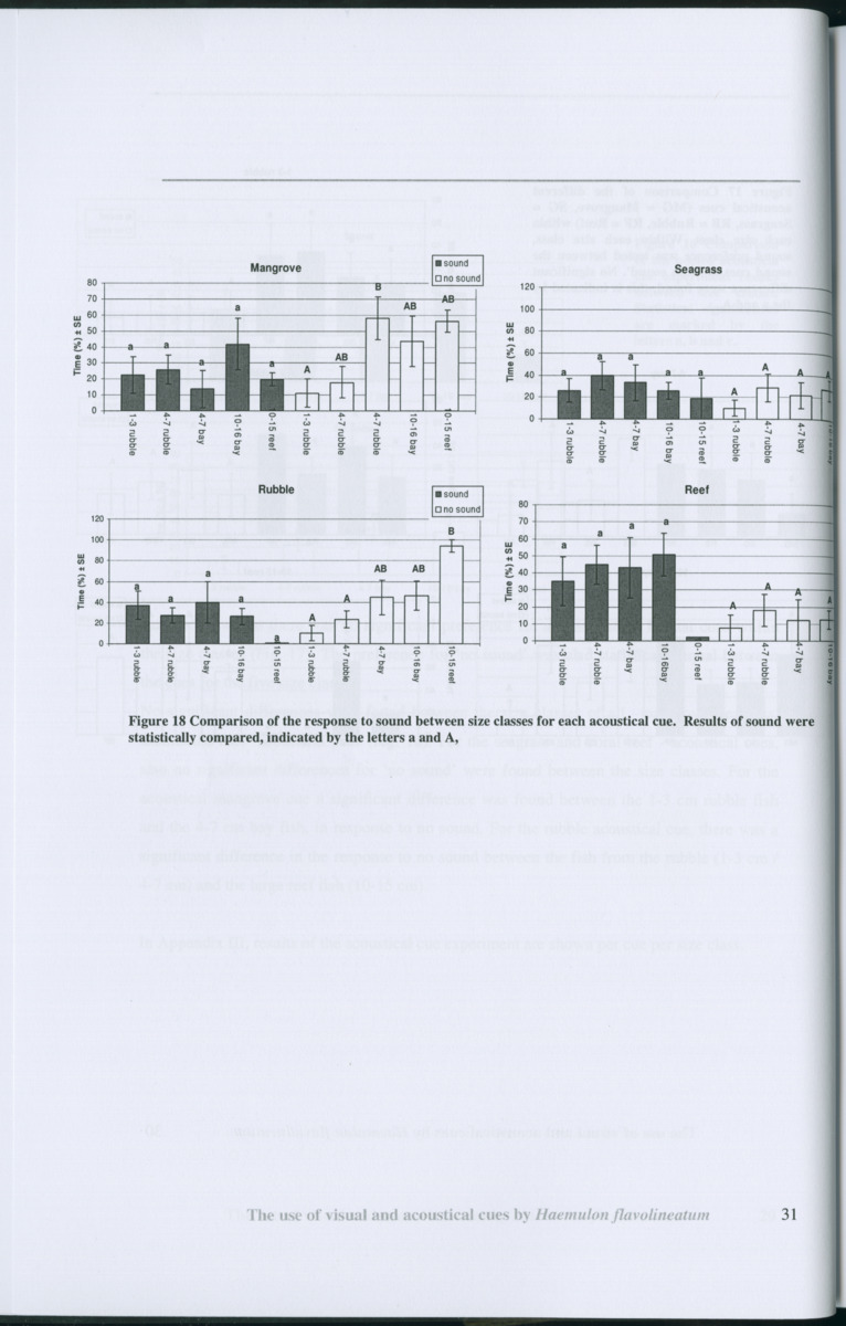 Z Habitat selection by coral fish - Use of visual and acoustical cues by Haemulon flavolineatum - New Page