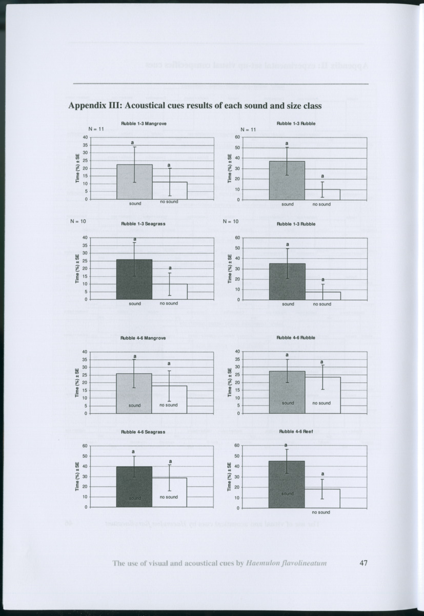 Z Habitat selection by coral fish - Use of visual and acoustical cues by Haemulon flavolineatum - New Page