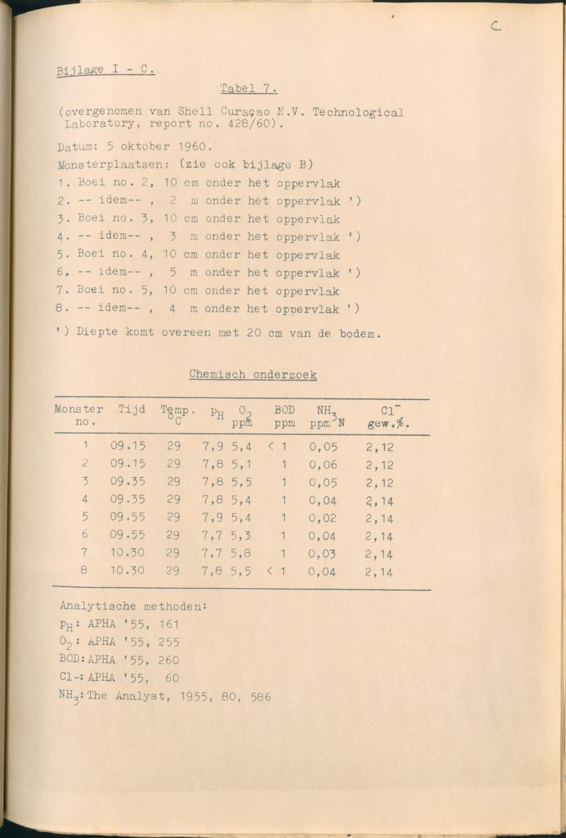 Z Rapport inzake de inbedrijfstelling van de Rioolwaterzuiveringsinstallatie Klein Hofje te Curacao - New Page