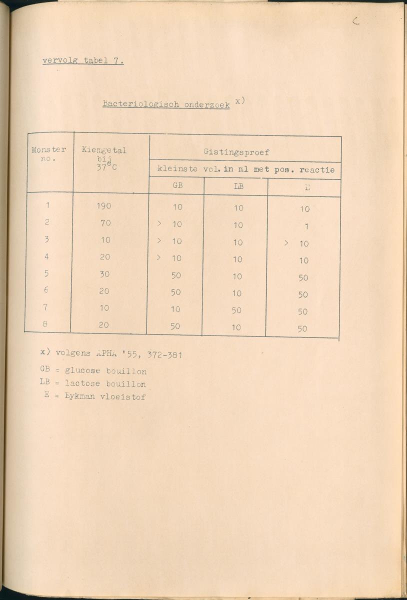Z Rapport inzake de inbedrijfstelling van de Rioolwaterzuiveringsinstallatie Klein Hofje te Curacao - New Page