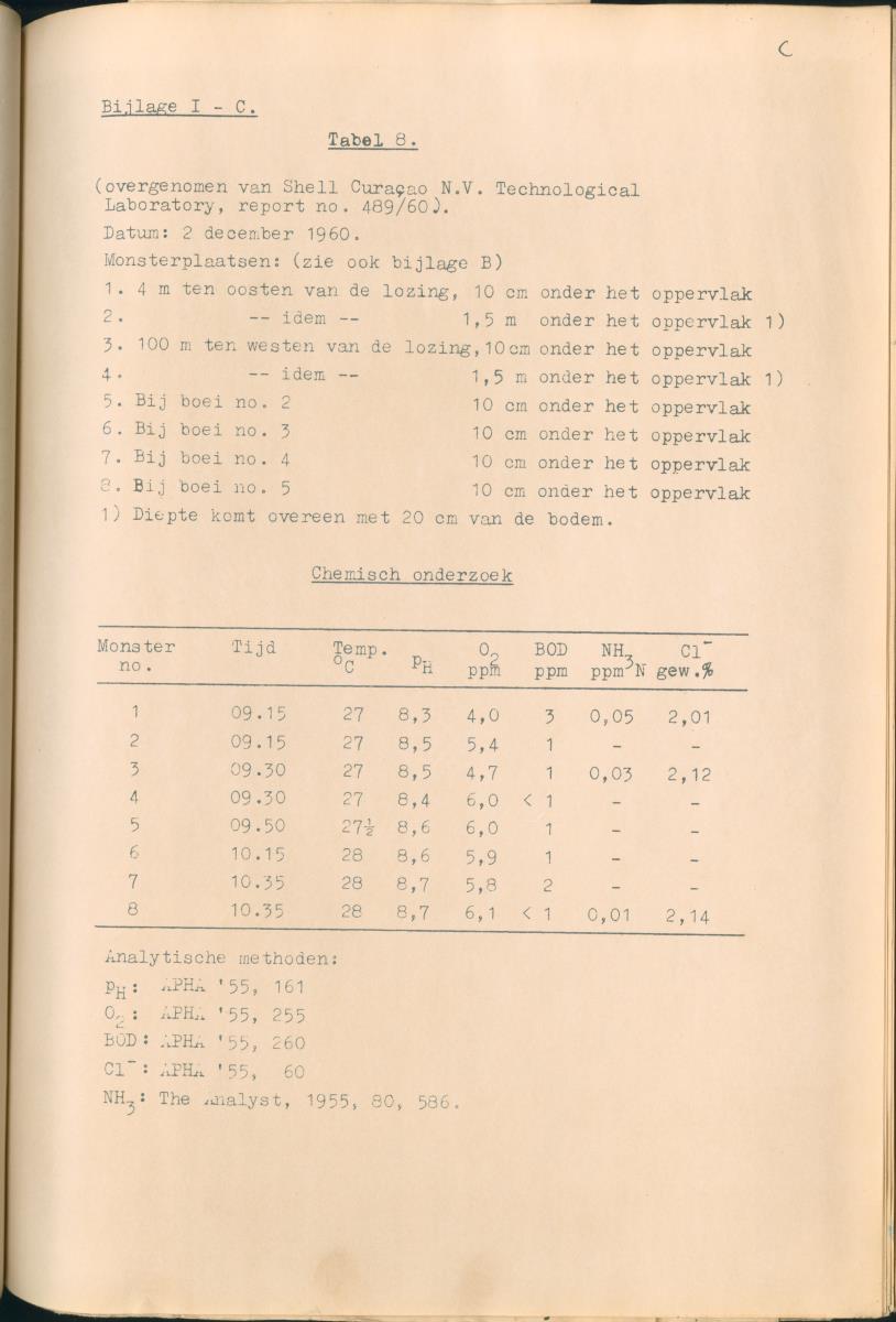 Z Rapport inzake de inbedrijfstelling van de Rioolwaterzuiveringsinstallatie Klein Hofje te Curacao - New Page