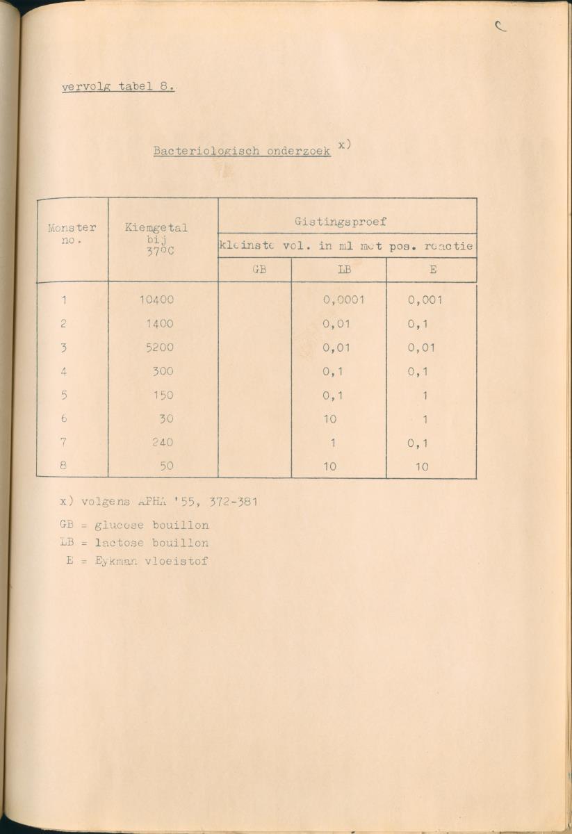 Z Rapport inzake de inbedrijfstelling van de Rioolwaterzuiveringsinstallatie Klein Hofje te Curacao - New Page