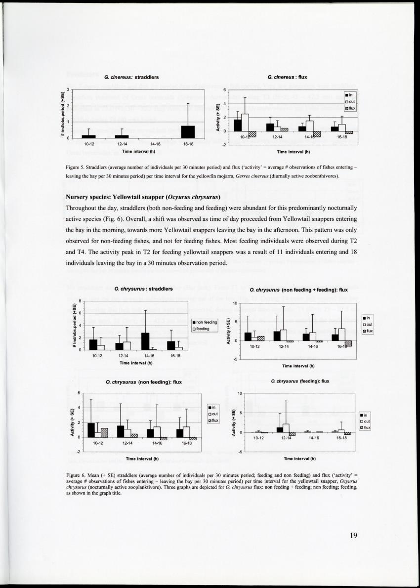 Z Movements of nursery reef fish in the Spanish Water Bay, Curacao - New Page