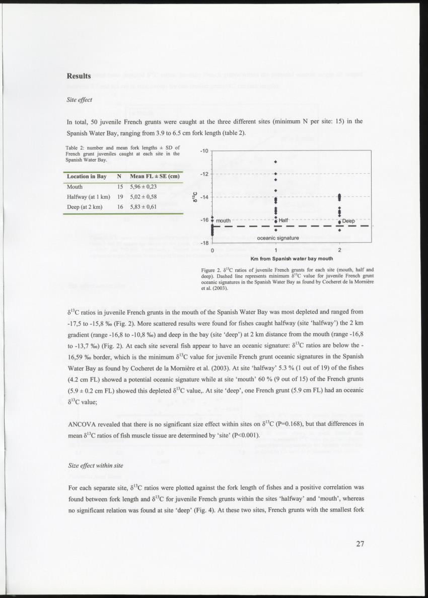 Z Movements of nursery reef fish in the Spanish Water Bay, Curacao - New Page